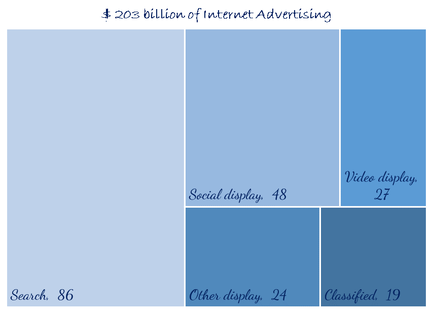 Online Advertising Companies – Notebook